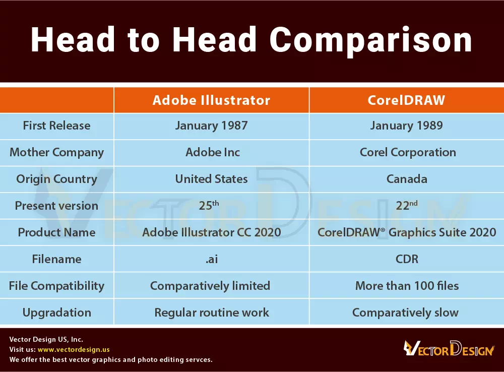 Head-to-head Comparison-01- vector design us, inc.