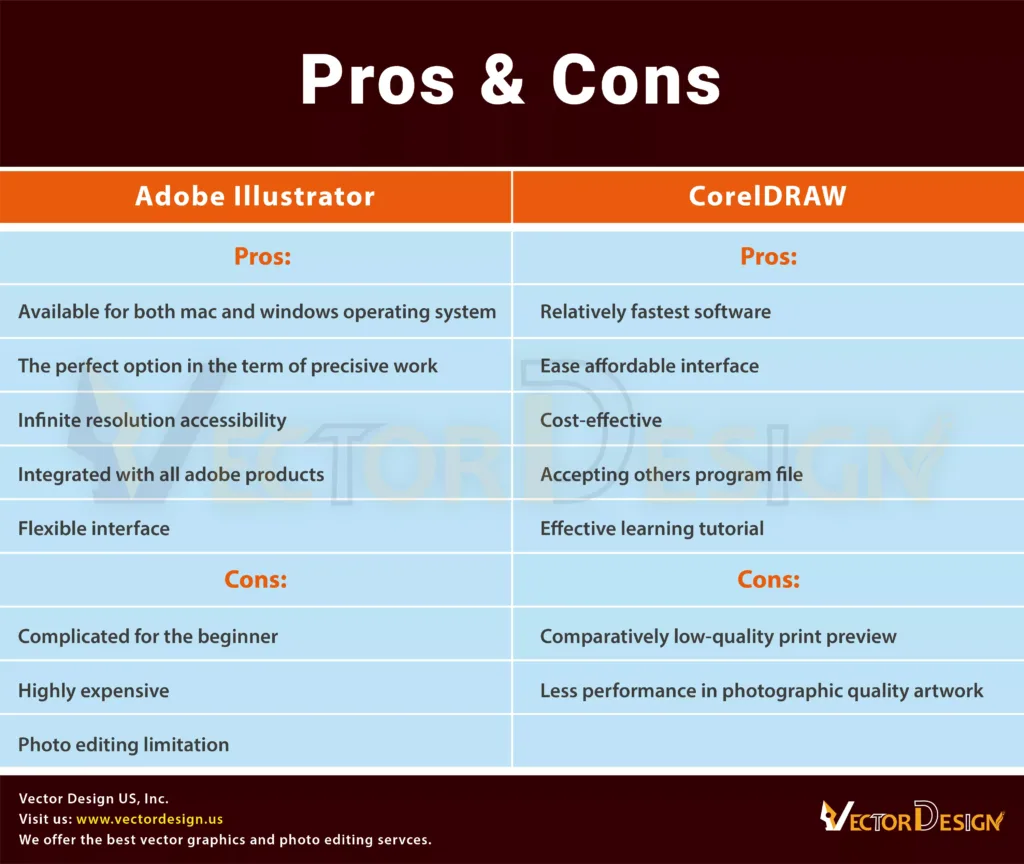 Pros and Cons-01- vector design us, inc.