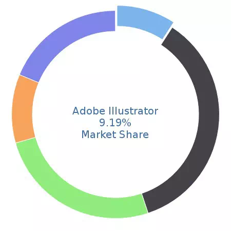 Adobe Illustrator Graphics & Photo Editing Share this report 61,904