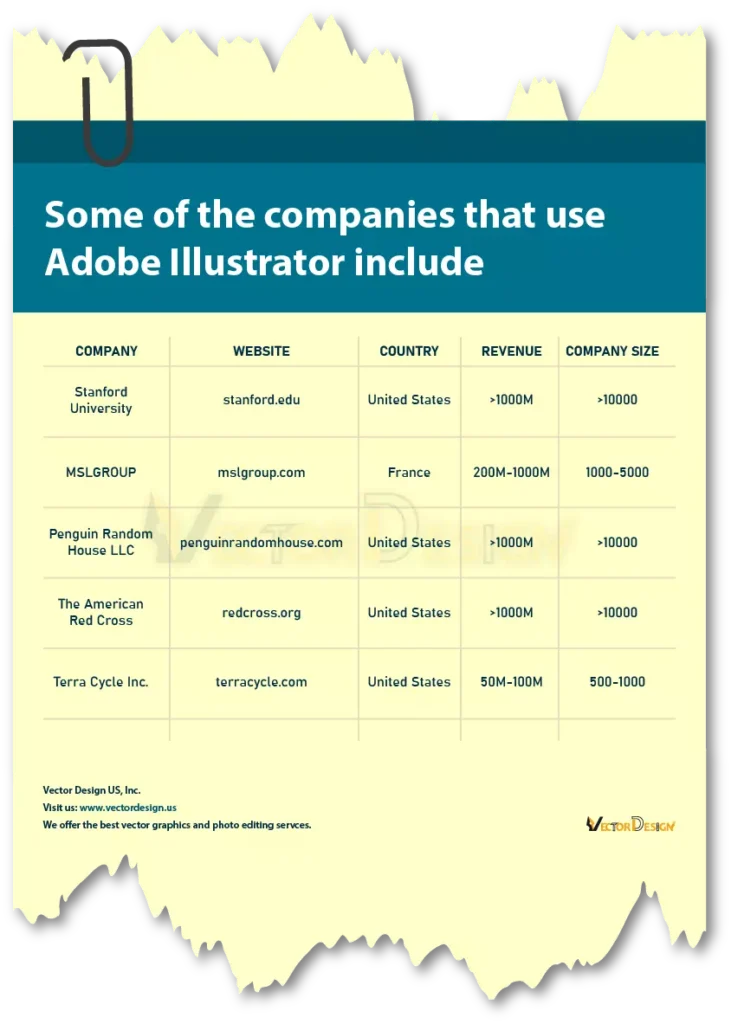 Some of the companies that use Adobe Illustrator include