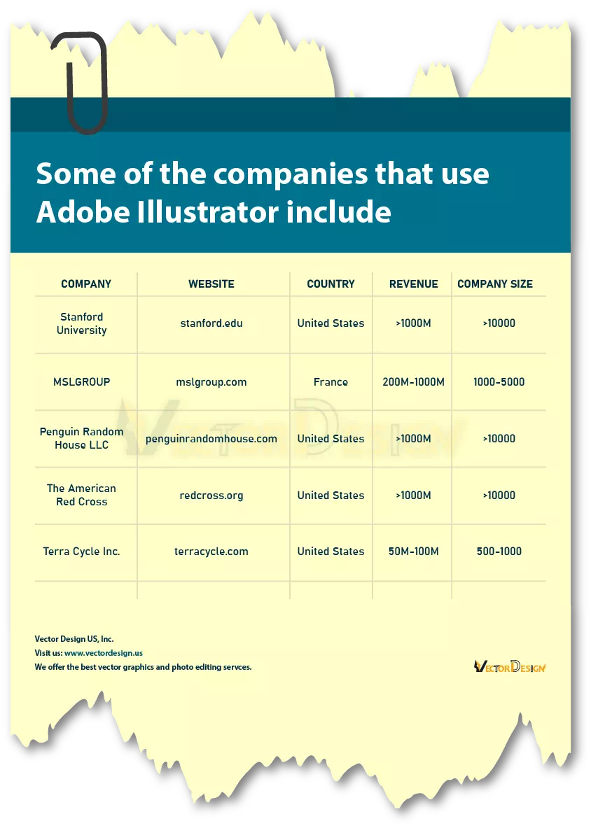 who use Adobe Illustrator