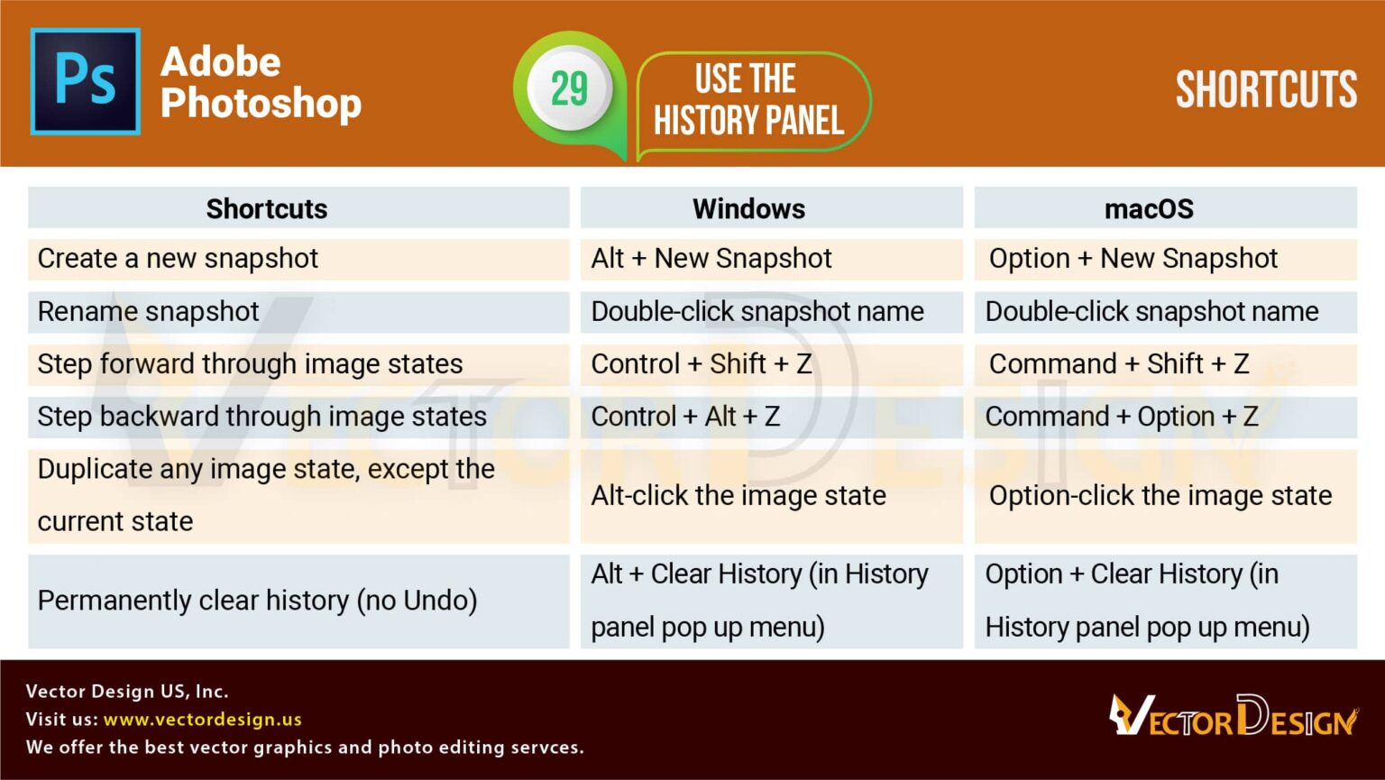 History Panel Photoshop Shortcut Keys and Cheat Sheet