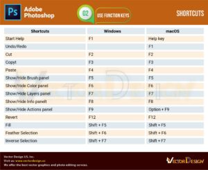 Photoshop Reselect Key Photoshop Shortcut Keys and Cheat Sheet