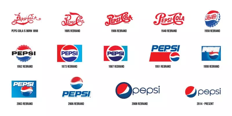 Evolution-of-Logos-Over-Time