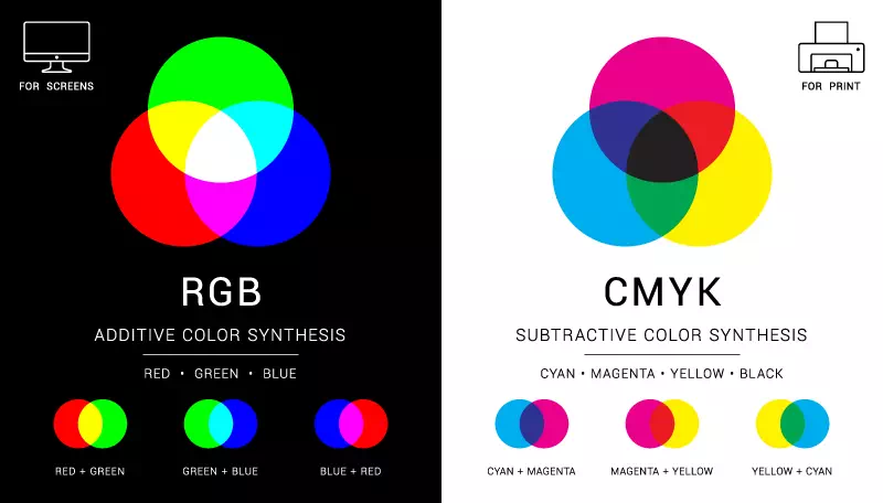 Additive & Subtractive Color Theory (RGB, CMYK)