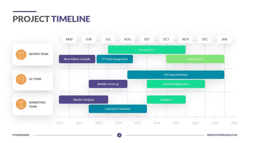 Project Timelines