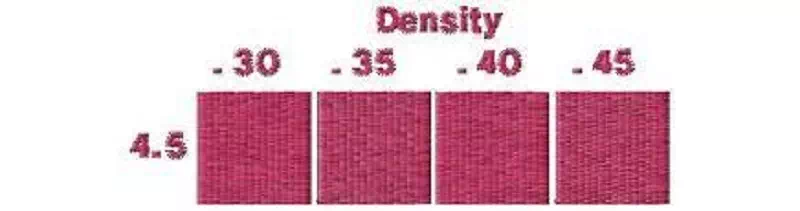 Stitch Density and Length