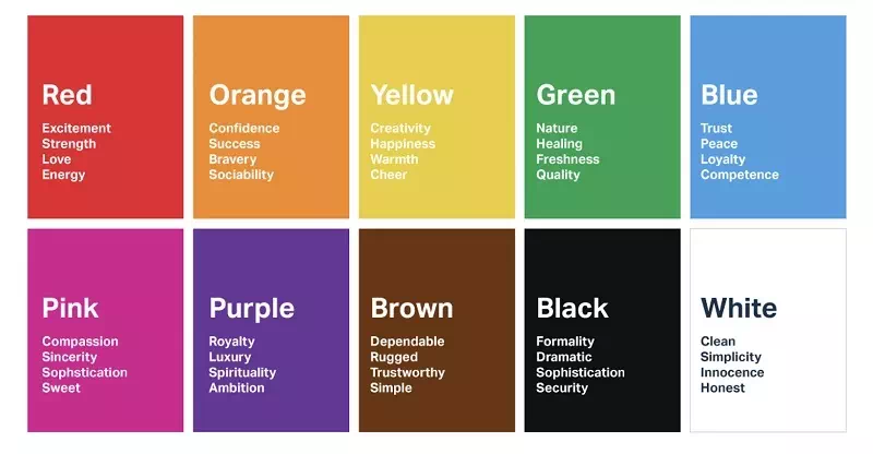 Choosing Colors for Specific Website Elements in Website Design