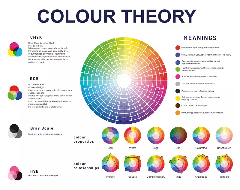 Color Wheel and Color Harmonies in Website Design