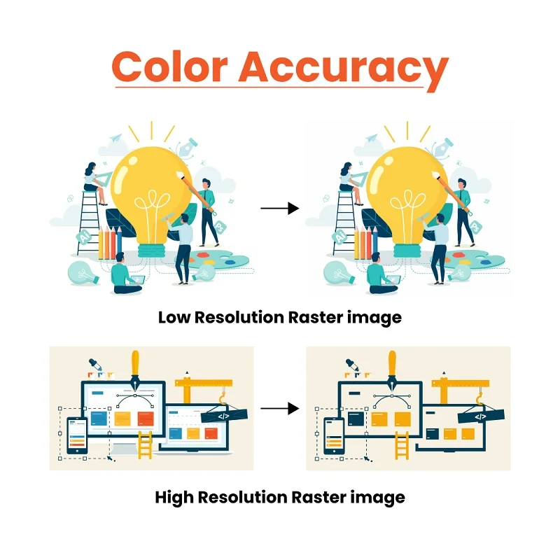 Color Accuracy