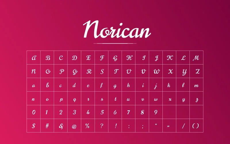 Norican